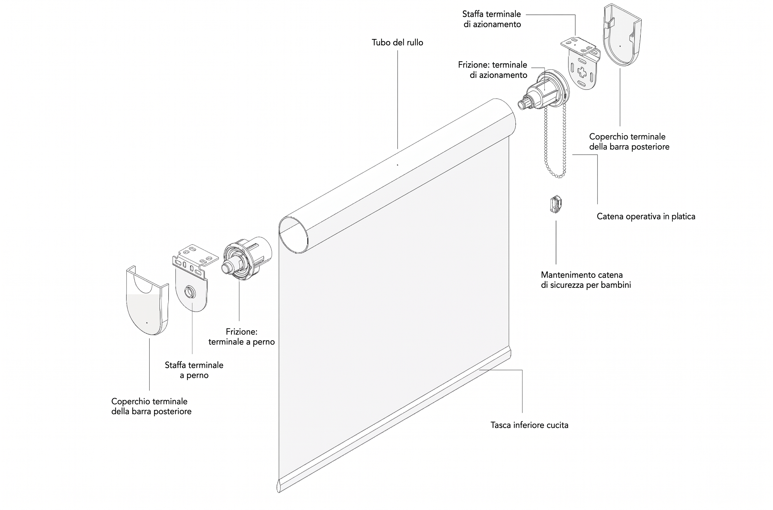 Schema esploso tenda a rullo