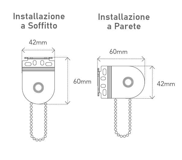 Ingombri staffe 32 mm